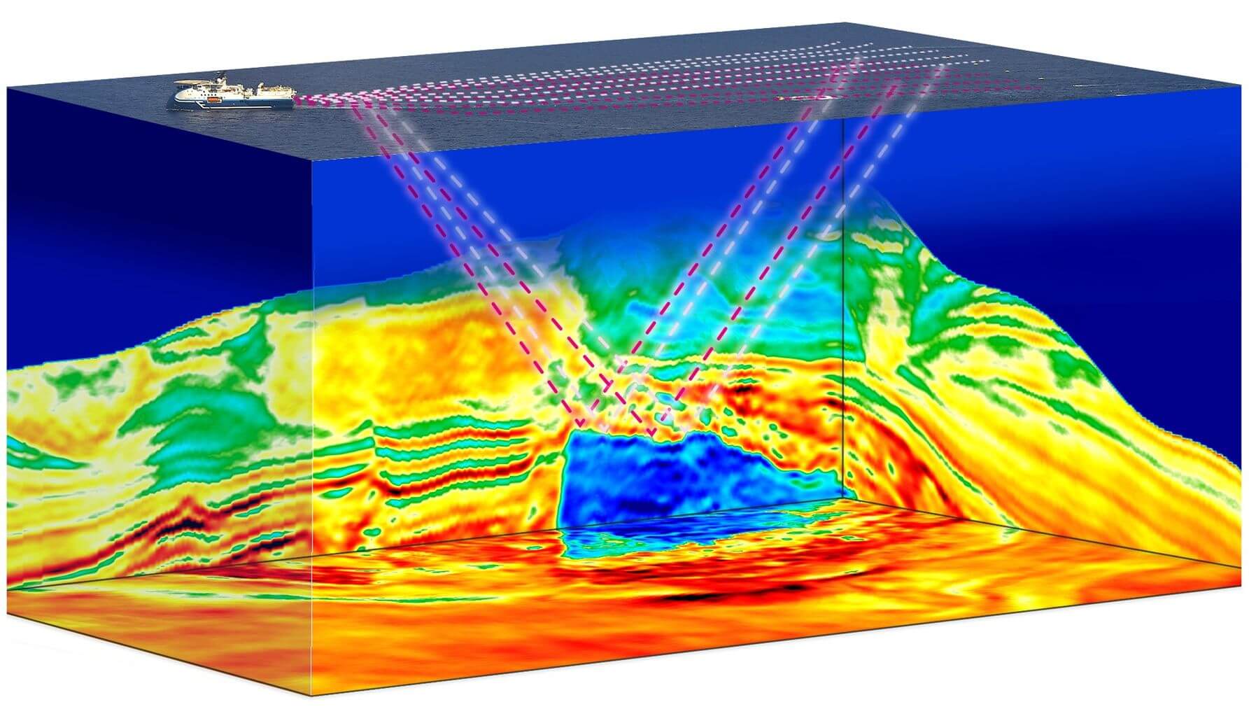 Subsurface imaging time-lapse 4D monitoring illustrated model