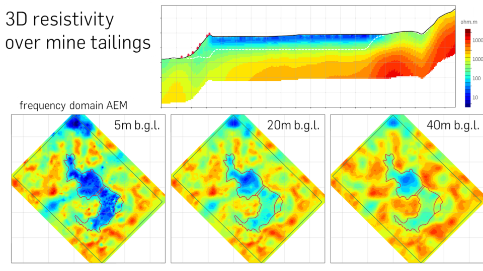 3D resistivity over mine tailings